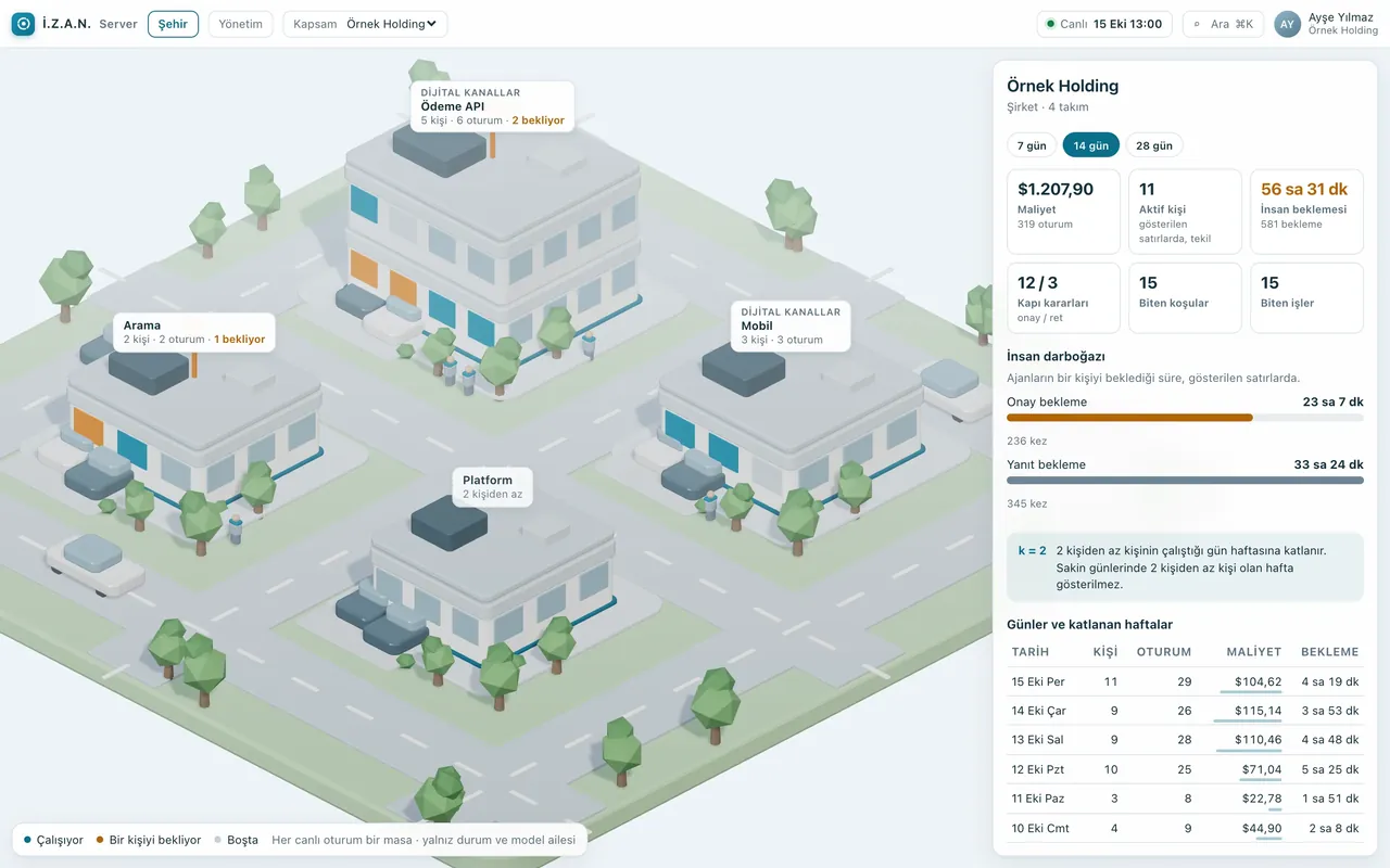 City view: team buildings, and a side panel with cost, waits and gate decisions